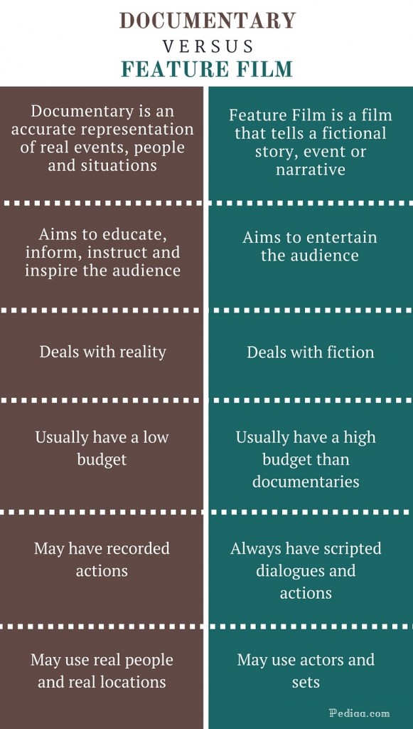 Filmele mele favorite sunt de fapt documentare…